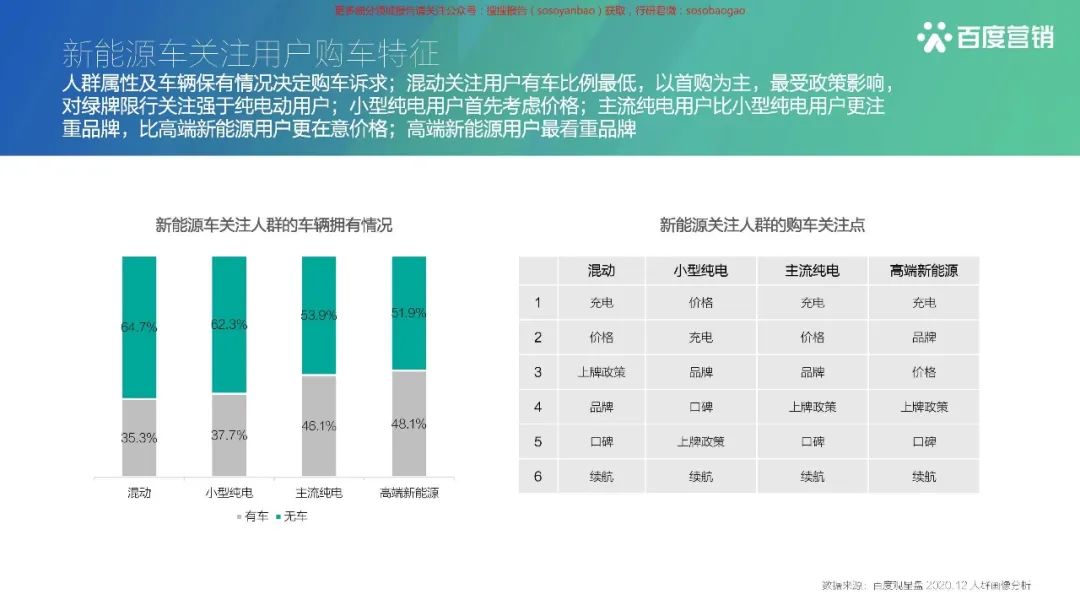 【报告850】2021百度新能源汽车行业报告(42页可下载)的图36